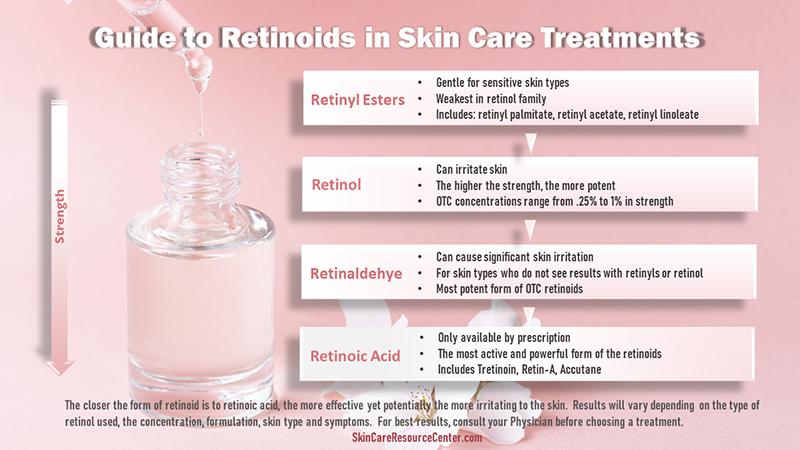 retinoids-infograph