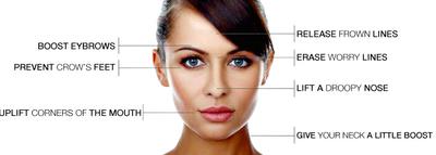 Derma Beauty Addresses the Signs of Aging