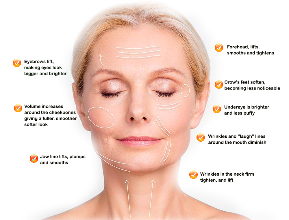 Rejuvenation Results rejuvenation