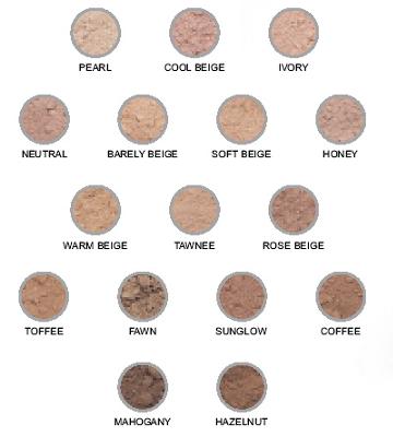 Select the Right Foundation