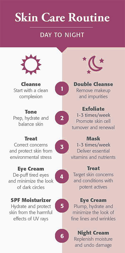 skin-care-routines