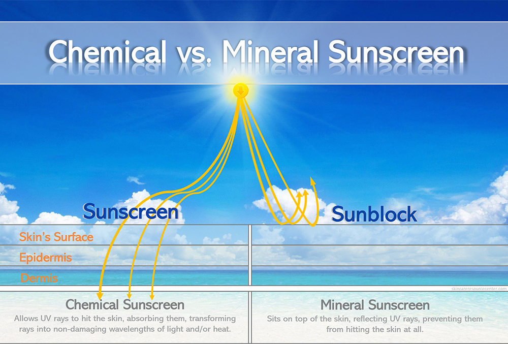 sunscreen-vs-sunblock